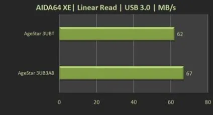 Usb 3