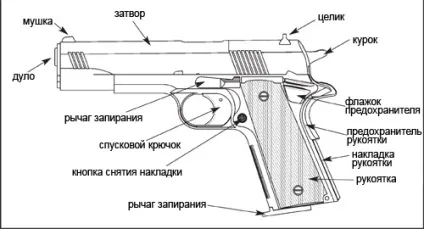 Umarex Сolt government 1911 (1911) Umarex Сolt government 1911