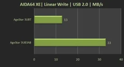 Usb 3