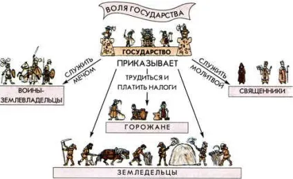 Урок історії в 4-му класі на тему - людина і багатолике людство - (програма - школа-2100 -) (темі) Урок історії в 4-му класі на тему - людина і багатолике людство - (програма - школа-2100 -)