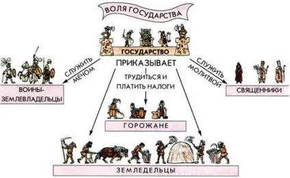 Урок історії в 4-му класі на тему - людина і багатолике людство - (програма - школа-2100 -) (багатолике) Урок історії в 4-му класі на тему - людина і багатолике людство - (програма - школа-2100 -)
