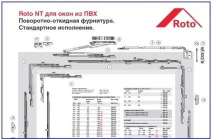 Установка фурнітури на пластикові вікна-зроби сам (установка фурнітури на пластикові вікна) Установка фурнітури на пластикові вікна-зроби сам