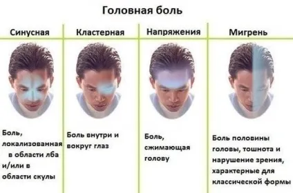 У підлітка болить голова що робити (болить голова робити) У підлітка болить голова що робити