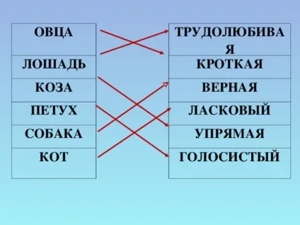 Урок витоки по темі брати менші, проведений у 2 класі ( «Про кого кажуть Турбота) Урок витоки по темі брати менші, проведений у 2 класі