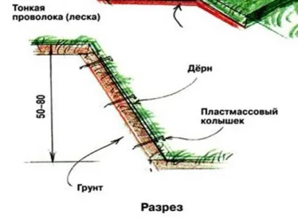 Зміцнюємо схил на ділянці перевірені способи (ділянці) Зміцнюємо схил на ділянці перевірені способи