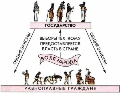 Урок історії в 4-му класі на тему - людина і багатолике людство - (програма - школа-2100 -) (урок) Урок історії в 4-му класі на тему - людина і багатолике людство - (програма - школа-2100 -)