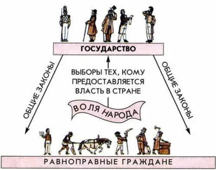 Урок історії в 4-му класі на тему - людина і багатолике людство - (програма - школа-2100 -) (чоловік) Урок історії в 4-му класі на тему - людина і багатолике людство - (програма - школа-2100 -)