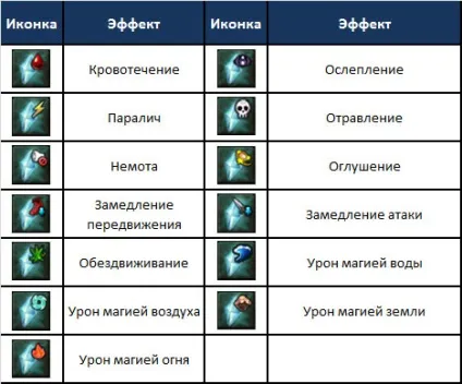 Посилення зброї в грі aion (gold blackdesert) Посилення зброї в грі aion