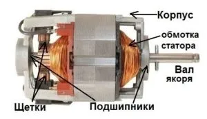 Несправності електродвигуна пральної машини, elektik v dome (несправності) Несправності електродвигуна пральної машини, elektik v dome