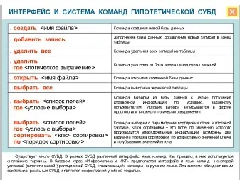 призначення СУБД