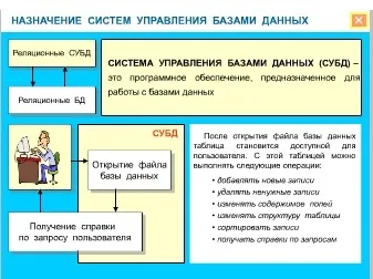 призначення СУБД