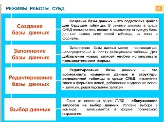 призначення СУБД