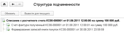 Пдв при списанні дебіторської та кредиторської заборгованості - облік без турбот (облік) Пдв при списанні дебіторської та кредиторської заборгованості - облік без турбот