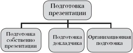Навички презентації та організаційне навчання (навички презентації організаційне) Навички презентації та організаційне навчання