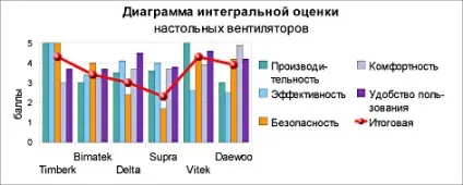 Настільні вентилятори, ріпі