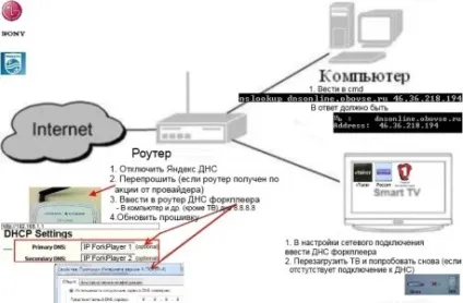 Налаштування forkplayer на smart tv - dns і помилки (настройка) Налаштування forkplayer на smart tv - dns і помилки