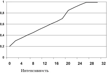Навички презентації та організаційне навчання (ментальних карт аксіом) Навички презентації та організаційне навчання