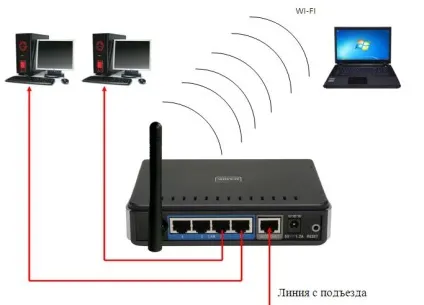 Налаштування роутера d-link dir-300 для билайн (роутера) Налаштування роутера d-link dir-300 для билайн