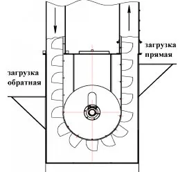 Норія (зерновий елеватор)
