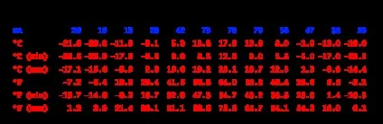Нормативна глибина промерзання грунту СНиП стаьі про гвинтові палі в Нова Каховкае (нормативна глибина промерзання грунту: СНиП статті) Нормативна глибина промерзання грунту СНиП стаьі про гвинтові палі в Нова Каховкае