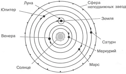 Микола Коперник - біографія, фото, відкриття, ідеї, філософія (останні новини України) Микола Коперник - біографія, фото, відкриття, ідеї, філософія