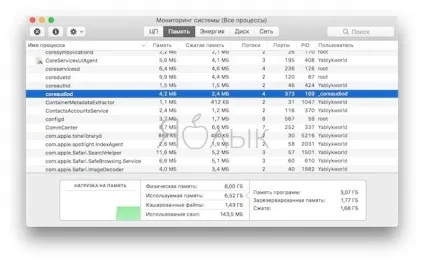 Немає звуку на mac (macos) 3 способи вирішення проблеми, новини iphone, ipad і mac