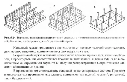 ні положення