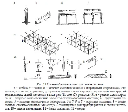 ні положення