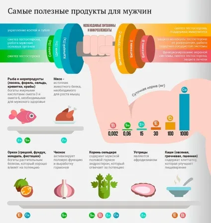 Низький рівень тестостерону у чоловіків (чоловіків) Низький рівень тестостерону у чоловіків