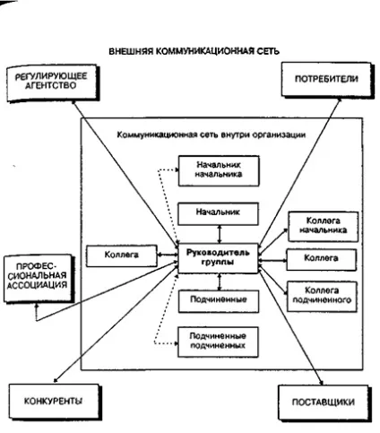 Нікатівние мережі і стилі (мережі) Нікатівние мережі і стилі
