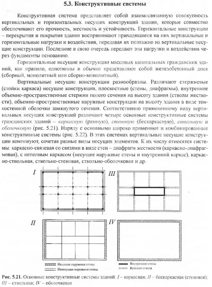 ні положення