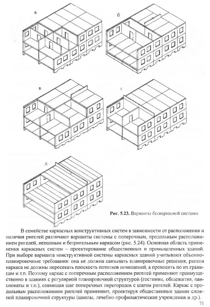 ні положення