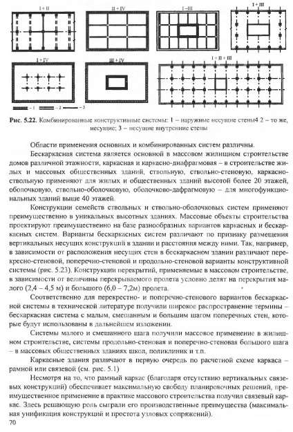 ні положення