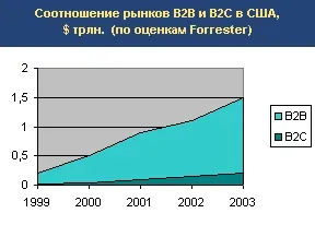 Загальна характеристика мережі інтернет - інформатика, програмування (лабораторна) Загальна характеристика мережі інтернет - інформатика, програмування