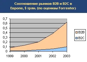 Загальна характеристика мережі інтернет - інформатика, програмування (лабораторна) Загальна характеристика мережі інтернет - інформатика, програмування