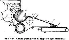 Обробка і формування тесту