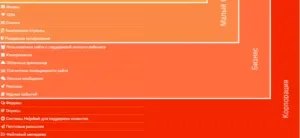Огляд движка hostcms - характеристики, плюси і мінуси (опис) Огляд движка hostcms - характеристики, плюси і мінуси