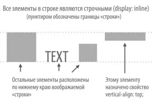 Огляд css-властивості vertical-align, черговий блог фрілансера
