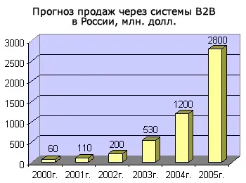 Загальна характеристика мережі інтернет - інформатика, програмування (загальна характеристика мережі) Загальна характеристика мережі інтернет - інформатика, програмування