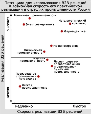 Загальна характеристика мережі інтернет - інформатика, програмування (загальна) Загальна характеристика мережі інтернет - інформатика, програмування