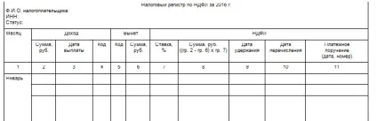 Зразок заповнення податкового регістра для 6-ПДФО (регістра) Зразок заповнення податкового регістра для 6-ндфл