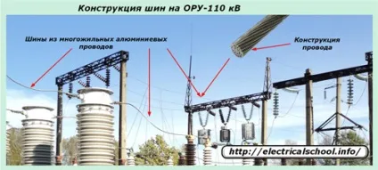Устаткування трансформаторних підстанцій