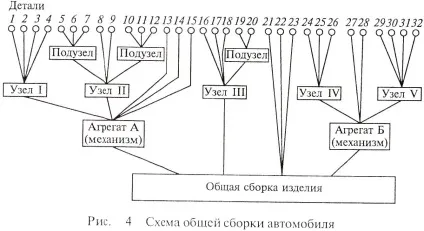 Загальна складання, випробування і випуск автомобіля з капітального ремонту
