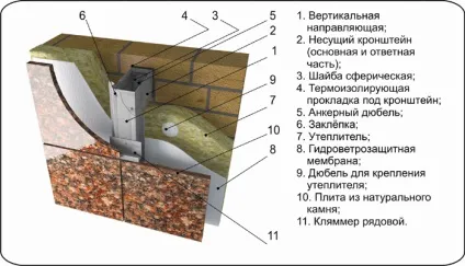 Облицювання фасаду будинку штучним каменем декоративним, підготовка, інструкція (будинку) Облицювання фасаду будинку штучним каменем декоративним, підготовка, інструкція
