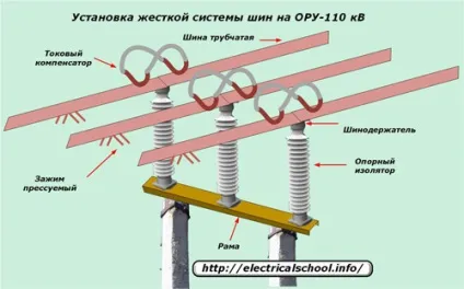 Устаткування трансформаторних підстанцій
