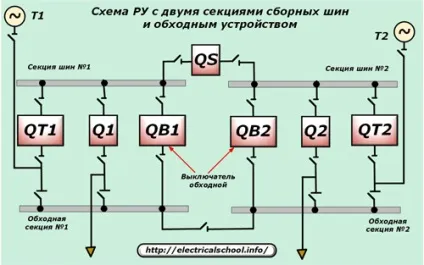Устаткування трансформаторних підстанцій