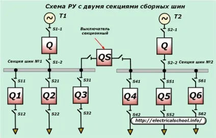 Устаткування трансформаторних підстанцій