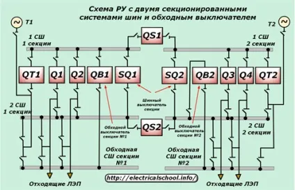 Устаткування трансформаторних підстанцій