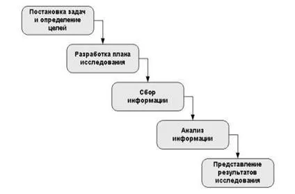 Загальна характеристика мережі інтернет - інформатика, програмування (контрольна) Загальна характеристика мережі інтернет - інформатика, програмування