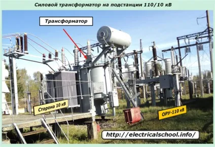 Устаткування трансформаторних підстанцій